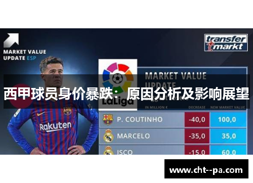 西甲球员身价暴跌：原因分析及影响展望