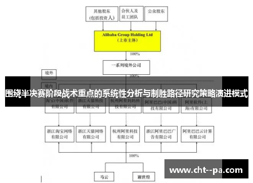 围绕半决赛阶段战术重点的系统性分析与制胜路径研究策略演进模式 围绕半决赛阶段战术重点的系统性分析与制胜路径研究策略演进模式