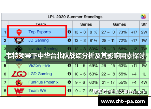 韦特领导下中华台北队战绩分析及其影响因素探讨