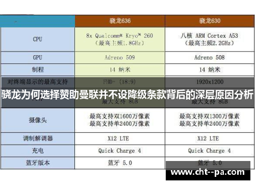 骁龙为何选择赞助曼联并不设降级条款背后的深层原因分析