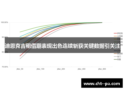 迪恩克吉租借期表现出色连续斩获关键数据引关注