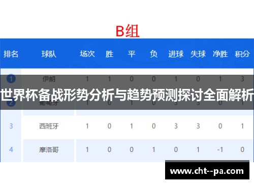 世界杯备战形势分析与趋势预测探讨全面解析