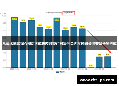 从战术博弈到心理对抗解析欧冠豪门对决胜负内在逻辑关键变量全景拆解
