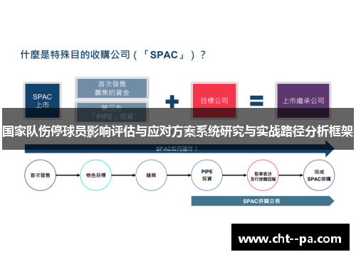 国家队伤停球员影响评估与应对方案系统研究与实战路径分析框架 国家队伤停球员影响评估与应对方案系统研究与实战路径分析框架